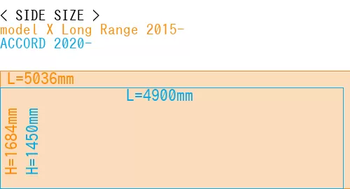 #model X Long Range 2015- + ACCORD 2020-